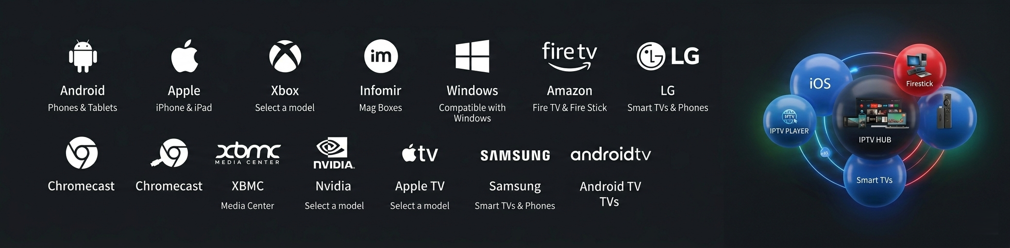 IPTV supported devices including Smart TV, Android TV, Fire TV, iPhone, Android, Windows, and streaming boxes